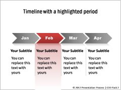 Turn of Events | Timeline with a highlighted Period