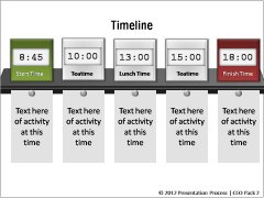 Timeline of Times