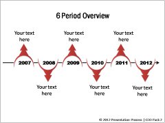 6 Period Overview