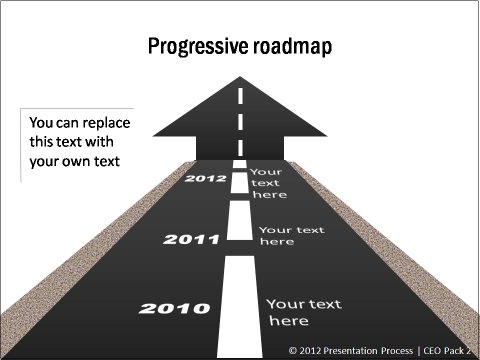 Roadmap and Timeline Templates