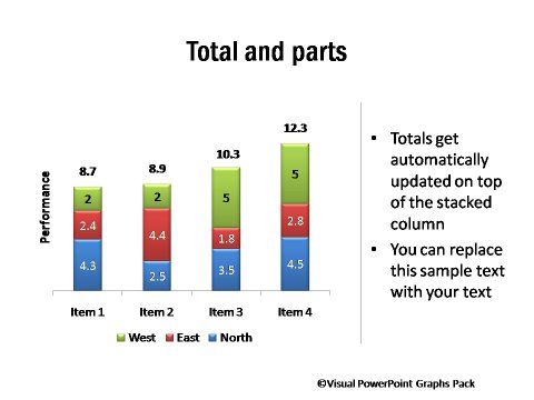 Stacked Column Chart in POwerPoint