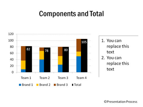 Chart Showing Total and Components