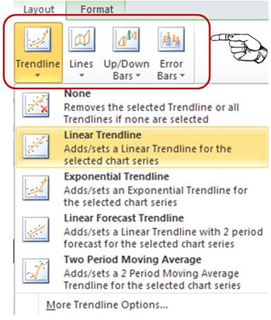 Converting LIne Chart in PowerPoint to Trend Lines