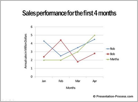 Line Chart Ppt