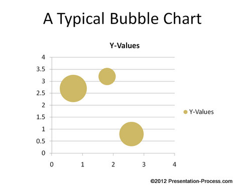 Typical PowerPoint Bubble Chart