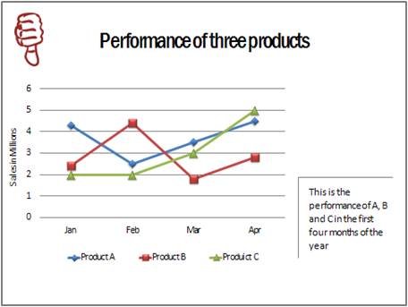 Unclear charts and graphs