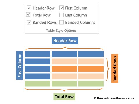 Understanding Table Styling Options