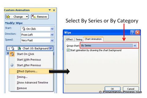 Using animation in powerpoint graph Using animation in powerpoint graph