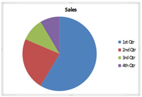 Standard Pie Chart Standard Pie Chart