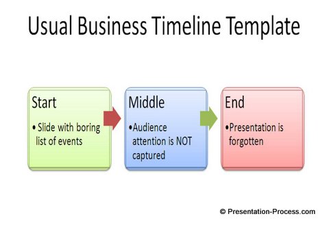 Template For Timeline Of Events from www.presentation-process.com