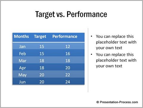 Usual Target versu Performance