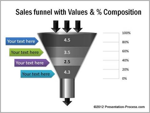 Sales Funnel Variatio