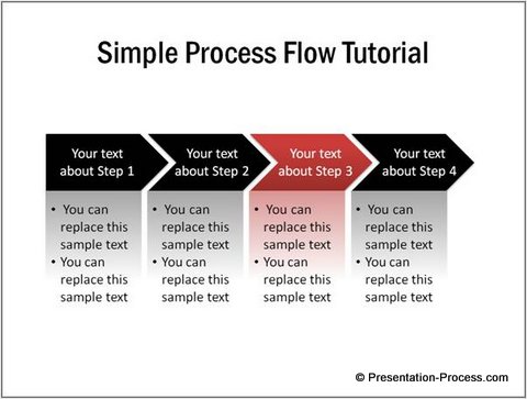 Variation of Flow Diagram Variation of Flow Diagram