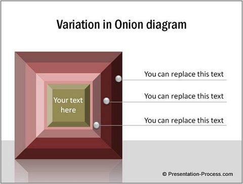 Onion Diagram variation from CEO Pack 1