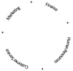 Space multiple text elements evenly Space multiple text elements evenly