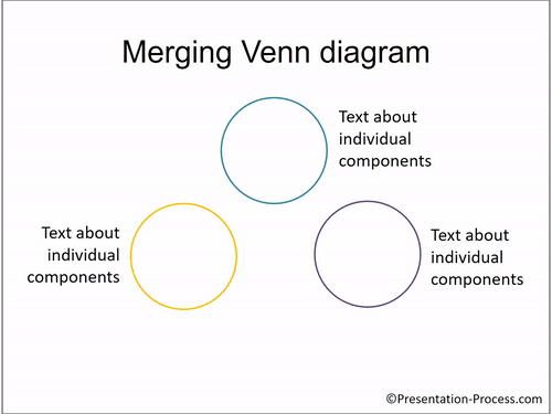 Improve Venn diagram with Custom Animation Improve Venn diagram with Custom Animation