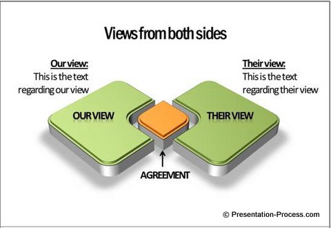 segmented venn diagram in powerpoint 2010 creative venn diagram ideas