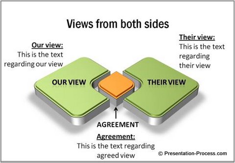 PowerPoint Venn Diagram Sample PowerPoint Venn Diagram Sample