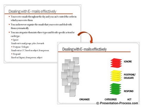 Visual Diagram before and after makeover presentation example