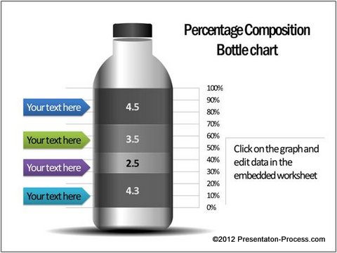 Percentage composition bottle shape from Visual Graphs pack
