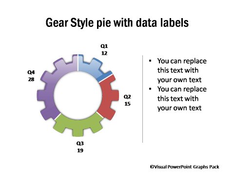 Gear Style Pie Chart