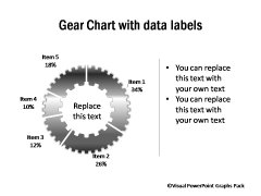 Designer Pie Charts