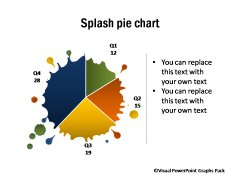 Visual Pie Splatter Chart