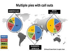 World Map with Pie Callouts