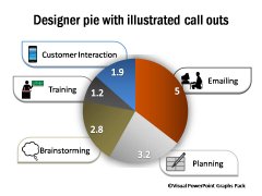 Illustrated Pie Chart