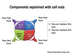 Components Explained