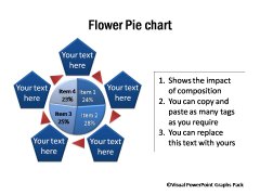 Flower Chart