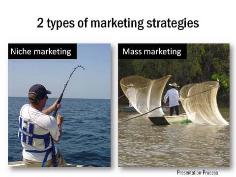 Visual Analogy marketing Strategy Image