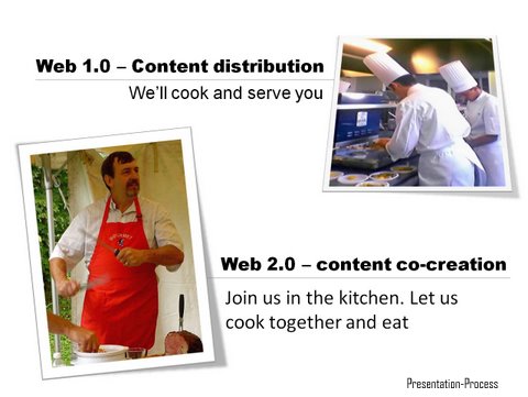 Visual Presentation Analogy Web2 Image