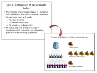 From text to diagrams