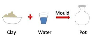 Visual Diagram Image 2