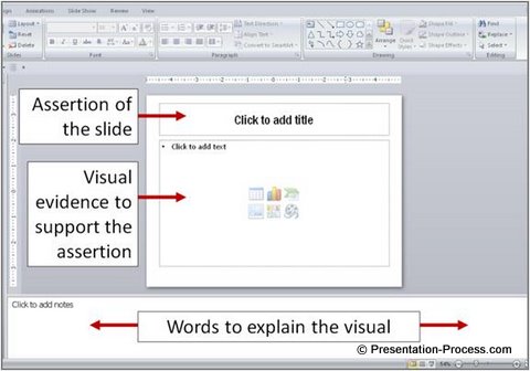 visualization in presentation powerpoint slides