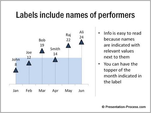 Walls and Arrows Trget versus Performance Char