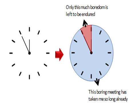 pie chart watch