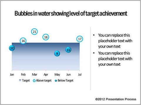 Water Bubbles Chart