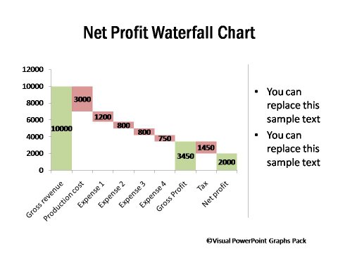 Net Profit Shown as Waterfall