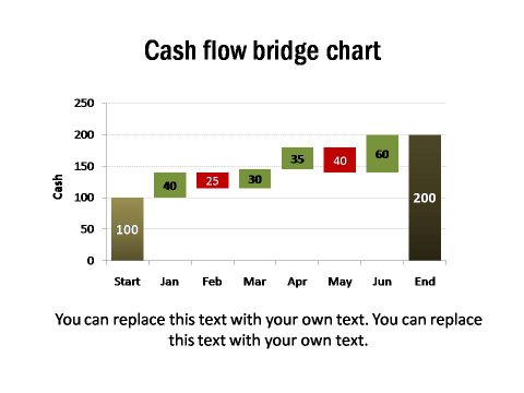 Cash Flow Bridge Chart