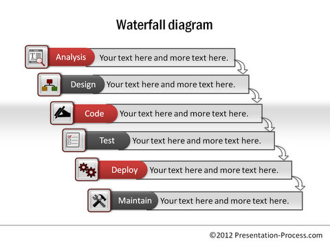 Waterfall Chart PowerPoint CEO Pack