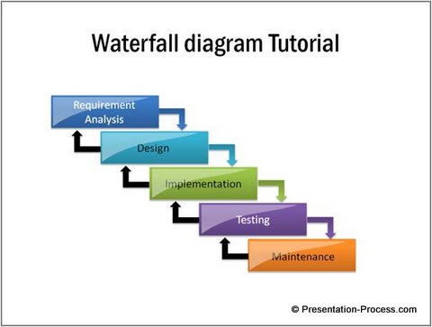 Waterfall Chart Template Powerpoint