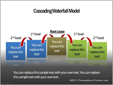 Consulting Models