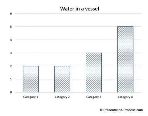 Waterfill analogy with Pattern Fill