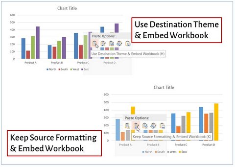 Embed Chart In Powerpoint