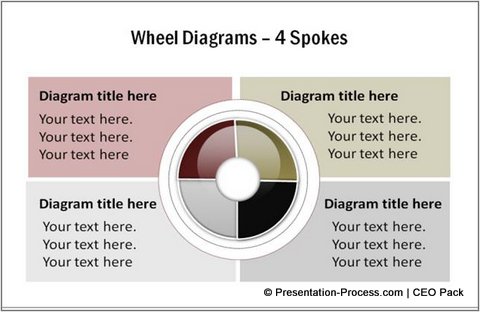 Wagon Wheel Chart In Excel