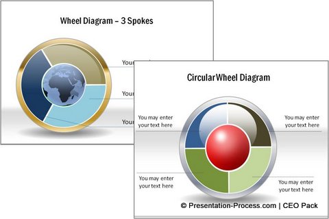 Wagon Wheel Chart In Excel