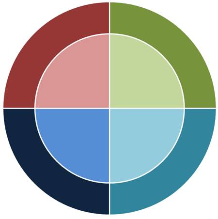 Wheel Chart Template