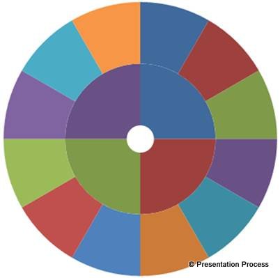 Wheel Chart Template